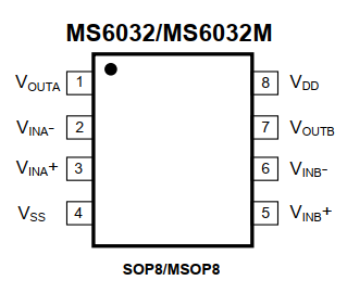 瑞盟 低功耗運算放大器 低功耗低失調(diào)CMOS軌到軌輸入/出 MS6032/M