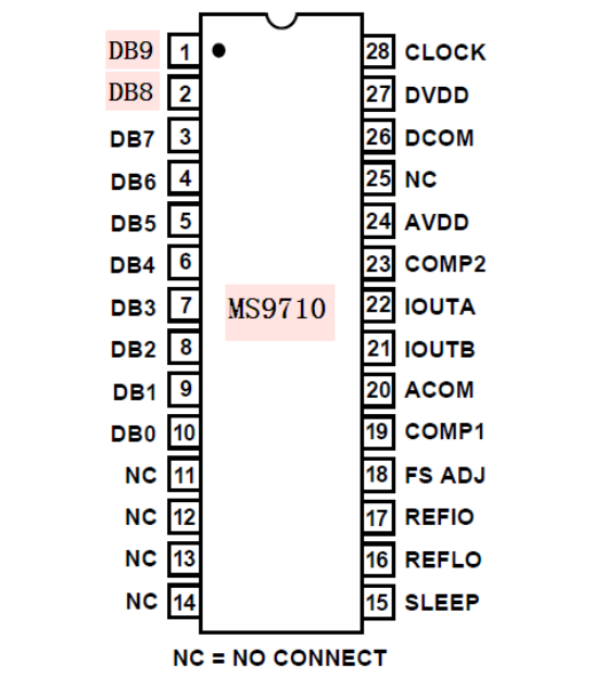 瑞盟 高速數模轉換器 10bit高速低功耗DAC MS9710