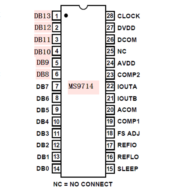 瑞盟 高速數模轉換器 14bit高速低功耗DAC MS9714