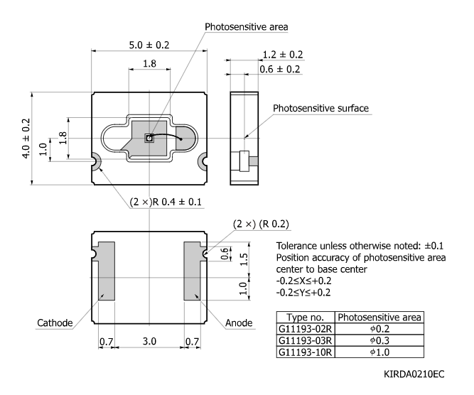 InGaAsPIN光電二極管G11193-02R(圖2) InGaAsPIN光電二極管G11193-02R(圖2)