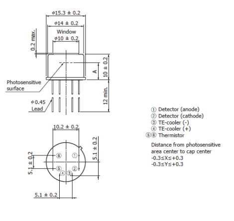 InGaAs PIN 光電二極管G12183-230K(圖2) InGaAs PIN 光電二極管G12183-230K(圖2)