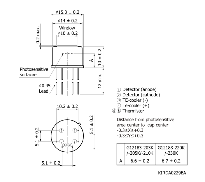 InGaAs PIN 光電二極管G12183-220K(圖2) InGaAs PIN 光電二極管G12183-220K(圖2)