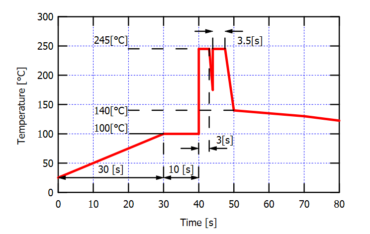 USHIO 牛尾 近紅外LED SWIR L1100D-03 1100nm 13mW(圖1) 1-210S1135222315.png