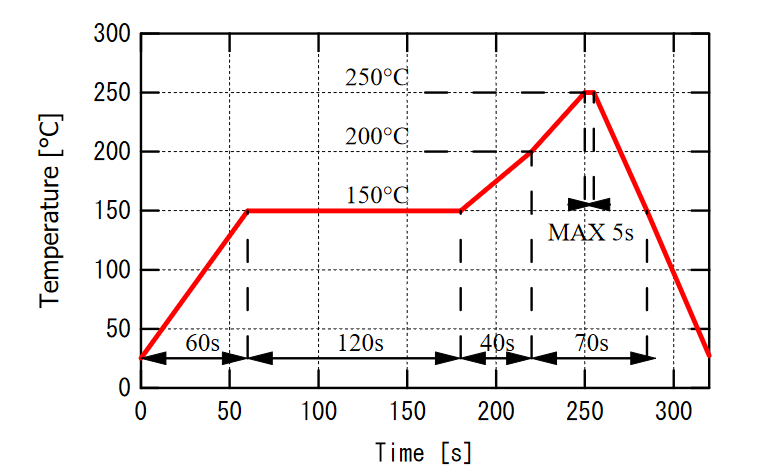 USHIO 牛尾 近紅外LED SWIR L1100D-03 1100nm 13mW(圖3) 1-210S1135H1C9.png