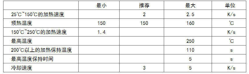 USHIO 牛尾 近紅外LED SWIR L1100D-03 1100nm 13mW(圖4) 1-210S1135S5216.png