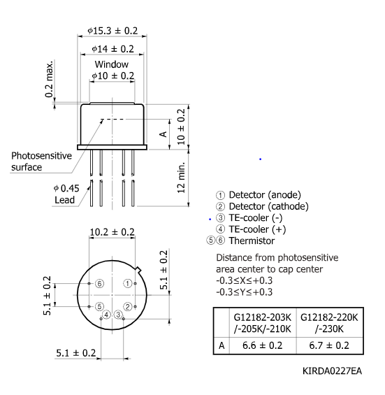 InGaAs PIN光電二極管G12182-210K(圖2) InGaAs PIN光電二極管G12182-210K(圖2)
