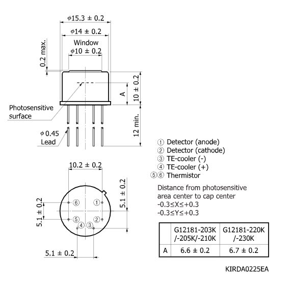 InGaAs PIN光電二極管G12181-205K(圖2) InGaAs PIN光電二極管G12181-205K(圖2)