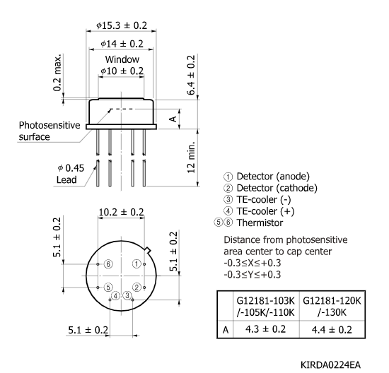 InGaAs PIN 光電二極管G12181-110K(圖2) InGaAs PIN 光電二極管G12181-110K(圖2)
