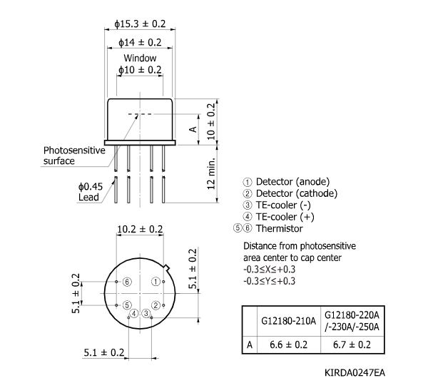 InGaAs PIN光電二極管G12180-210A(圖2) InGaAs PIN光電二極管G12180-210A(圖2)