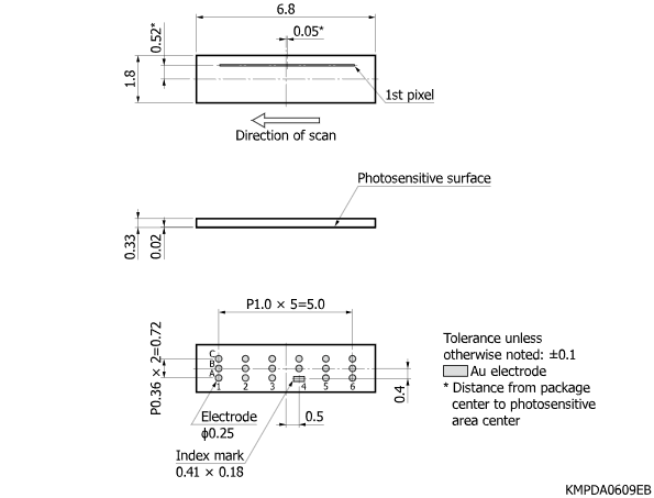 距離ToF圖像傳感器S15453-01WT(圖2) 距離ToF圖像傳感器S15453-01WT(圖2)