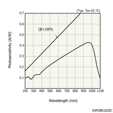 硅光電二極管S2592-03(圖1)