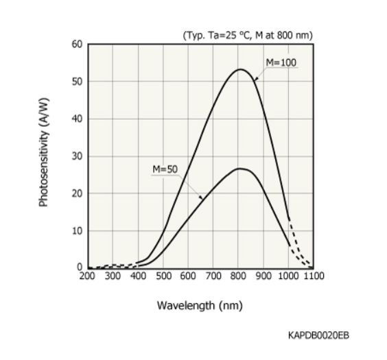 硅APD S2384(圖1) 硅APD S2384(圖1)
