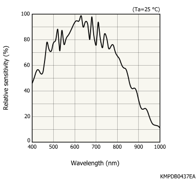 濱松 CMOS線陣圖像傳感器 S13131-1536(圖1) 濱松 CMOS線陣圖像傳感器 S13131-1536(圖1)