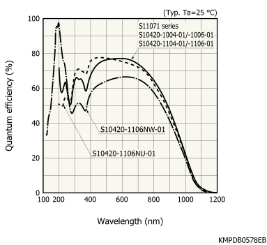 濱松 背照式CCD面陣圖像傳感器 S10420-1106NW-01(圖1) 濱松 背照式CCD面陣圖像傳感器 S10420-1106NW-01(圖1)