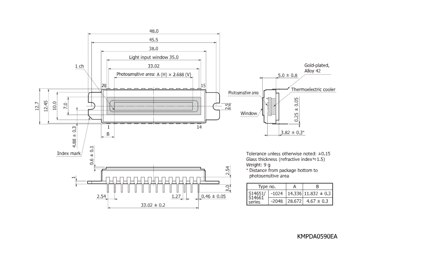 濱松 背照式CCD面陣圖像傳感器 S14661-2048(圖2) 濱松 背照式CCD面陣圖像傳感器 S14661-2048(圖2)