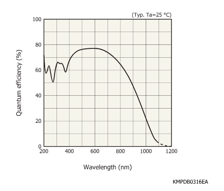 濱松 背照式CCD面陣圖像傳感器S14661-1024(圖1) 濱松 背照式CCD面陣圖像傳感器S14661-1024(圖1)