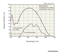 濱松 背照式CCD面陣傳感器 S10140-1109-01(圖1) 濱松 背照式CCD面陣傳感器 S10140-1109-01(圖1)