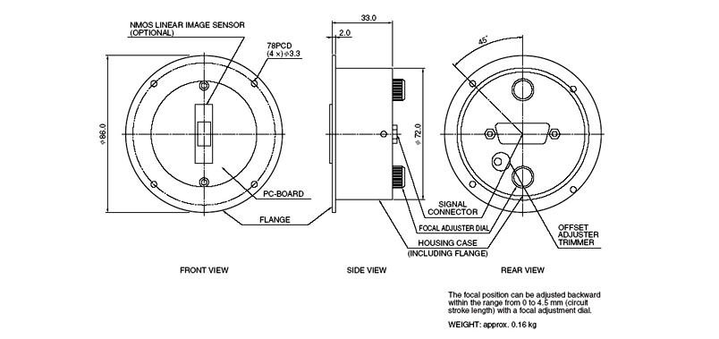 NMOS用多通道探測器頭C8892(圖1)