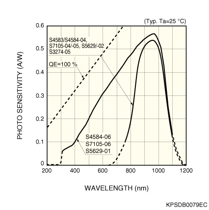 一維位置靈敏探測器S4584-04(圖1)