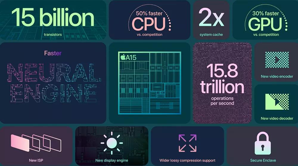 蘋果秋季發布會 全新A15芯片亮相 功能足夠驚艷(圖1) 1-210915115301A2.jpg