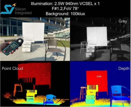 最近聚芯微電子發布了iToF傳感器SIF2610(圖4) 5-21091G52449156.png