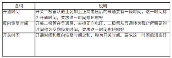 帶你了解二極管的開關特性(圖1) 5-210922134JU48.png