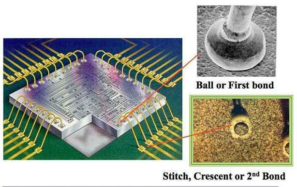 IC球焊機---國產半導體封裝設備的突破口(圖2) 1-2109241A044943.jpg