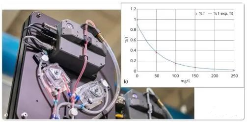 工業制造中光譜傳感器的發展歷程 推動質量與效率提升(圖3) 5-21092Q6330NY.png