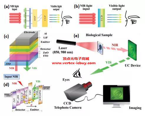 電子科技大學研發新型紅外上轉換光電探測器 性能提升2個數量級(圖3) 1-211013115622618.png