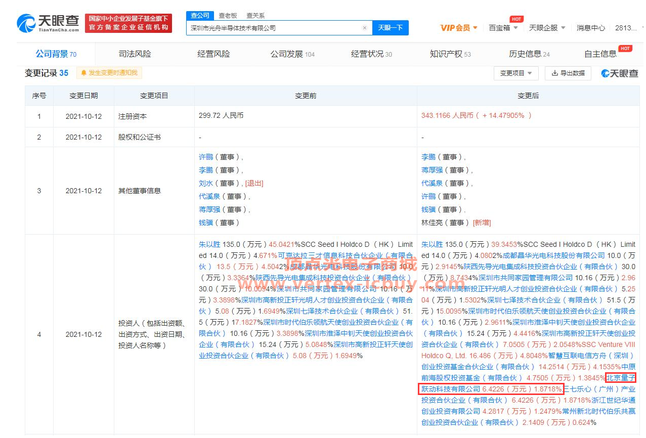 自研芯片難道是重資本行業(yè) 只要有錢就能干?(圖3) 1-211021164329112.png