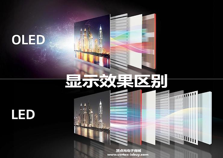 新型鈣鈦礦發光二極管PeLEDs 能兼具LED和OLED的特性(圖2) 1-2110261136415N.png