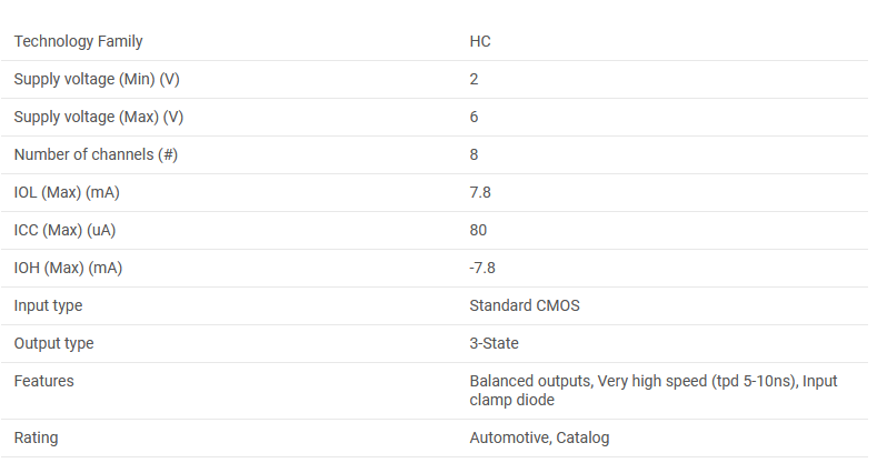 TI 德州儀器 同相緩沖器和驅動器 SN74HC244ADBR(圖1) 1-211116150455491.png