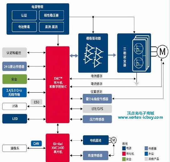 英飛凌將物聯網作為主要增長點 打造物聯網全圖譜產品鏈 (圖2) 1-21111GG1335H.png