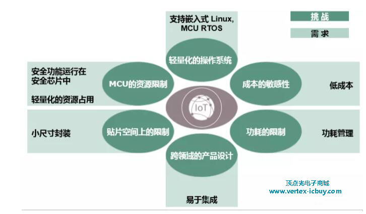 英飛凌將物聯網作為主要增長點 打造物聯網全圖譜產品鏈 (圖6) 1-21111GI33CR.png