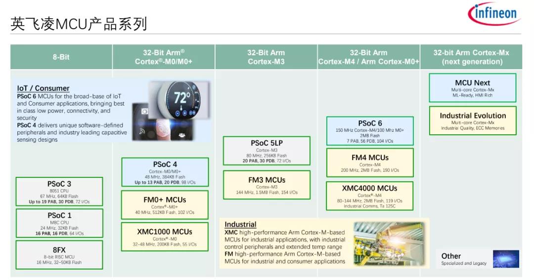 英飛凌將物聯網作為主要增長點 打造物聯網全圖譜產品鏈 (圖3) 1-21111GIS2E1.jpg