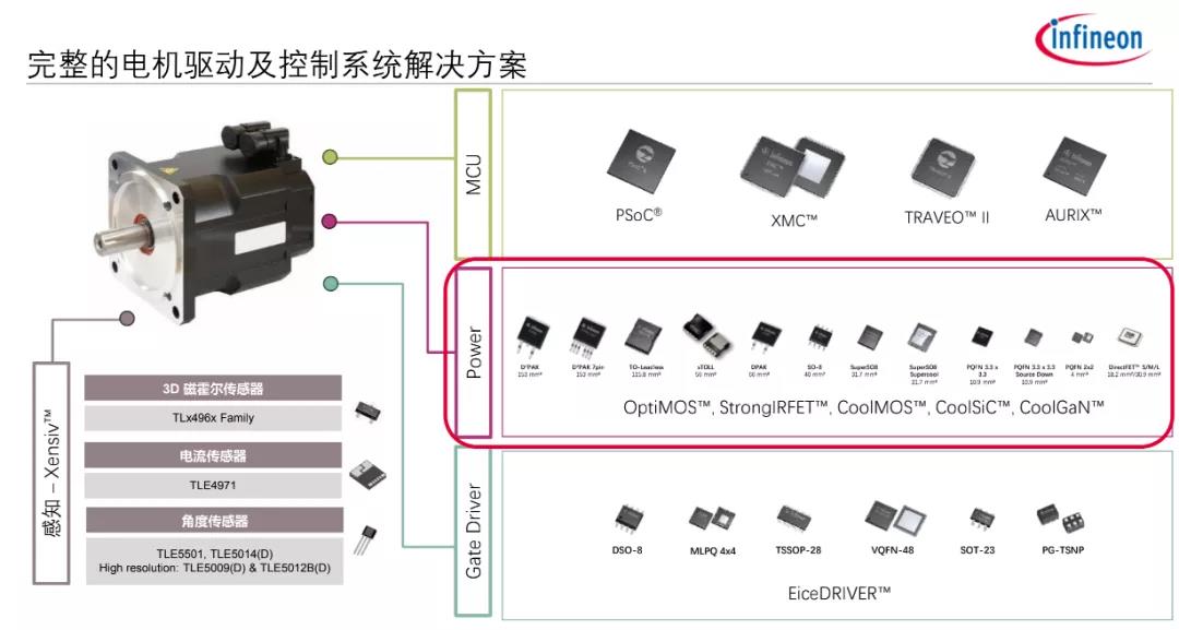 英飛凌將物聯網作為主要增長點 打造物聯網全圖譜產品鏈 (圖5) 1-21111GJ023N9.jpg