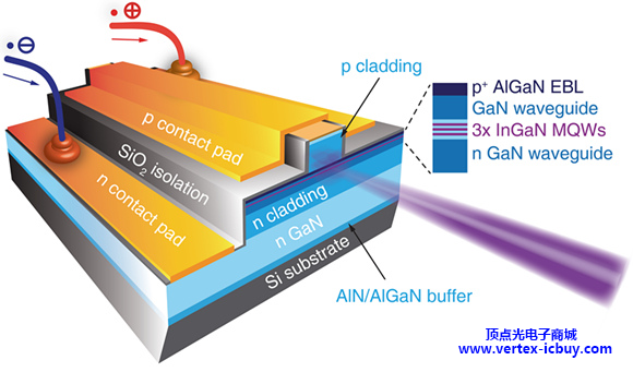 華燦光電擁有多項業(yè)內首創(chuàng)技術 GaN基工藝技術又取得多項突破(圖3) 1-211201152406395.png