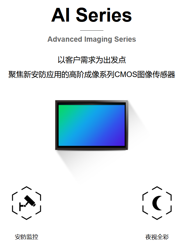 思特威安防/夜視CMOS圖像傳感器SC450AI(圖2)