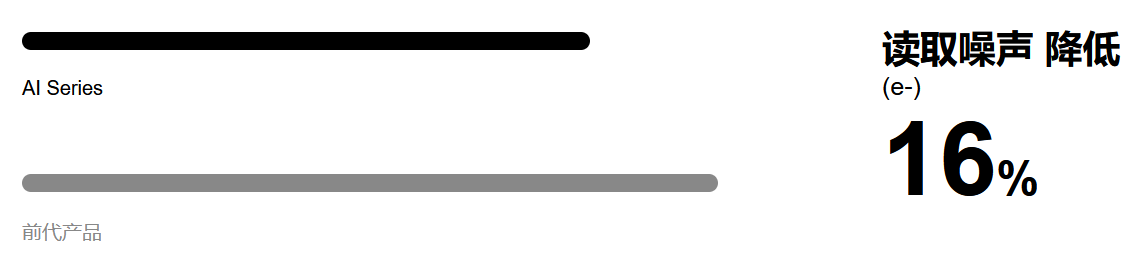 思特威安防/夜視CMOS圖像傳感器SC450AI(圖5)