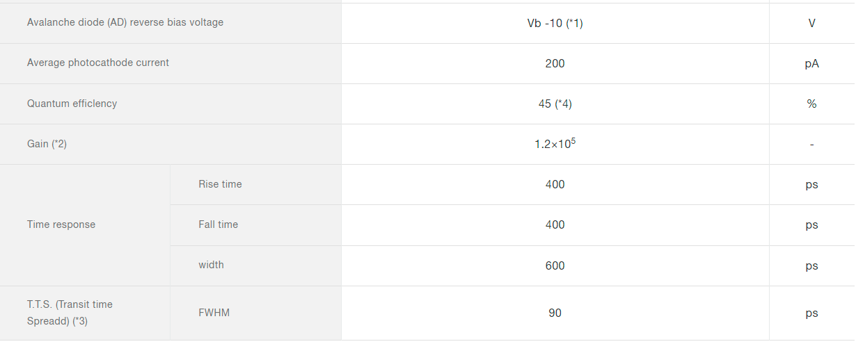 混合光電探測器(HPD) H13223-40(圖3) 混合光電探測器(HPD) H13223-40(圖3)