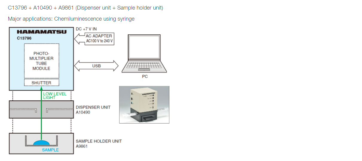 光子計數模塊 C13796(圖3) 光子計數模塊 C13796(圖3)