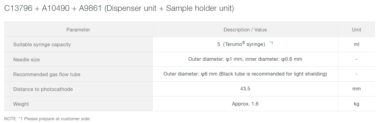光子計數模塊 C13796(圖9) 光子計數模塊 C13796(圖9)