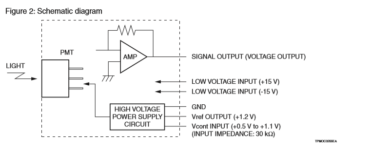 光電倍增管(PMT)模塊 H11902系列(圖4) 光電倍增管(PMT)模塊 H11902系列(圖4)
