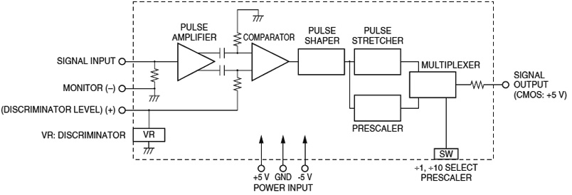 光子計數(shù)單元 C9744(圖2)