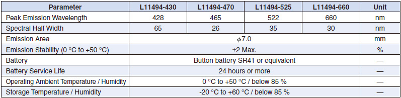 光電倍增管PMT測試的穩定光源 L11494(圖1) 光電倍增管PMT測試的穩定光源 L11494(圖1)
