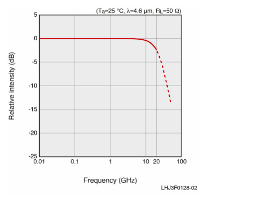 量子級聯(lián)光電探測器 P16309-01(圖2) 量子級聯(lián)光電探測器 P16309-01(圖2)
