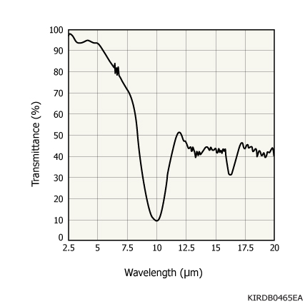 熱電堆探測器（單象元型） T11361-01(圖1)