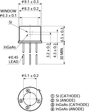 寬光譜(雙色)探測器 K1713-05(圖1)