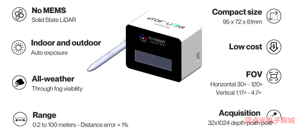 新視野成像公布高性價比CMOS圖像傳感器 還提供eTOF激光雷達示例(圖5) 1-220222112330Q5.png