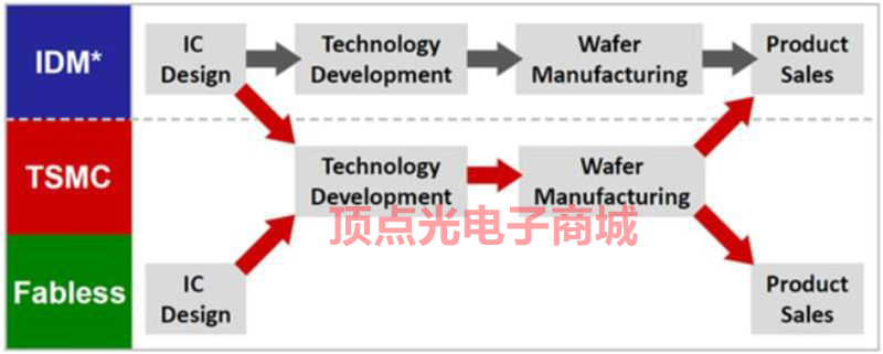 模擬芯片你不了解的事 國產模擬芯片還需要時間來沉淀(圖5) 1-220222155526160.png